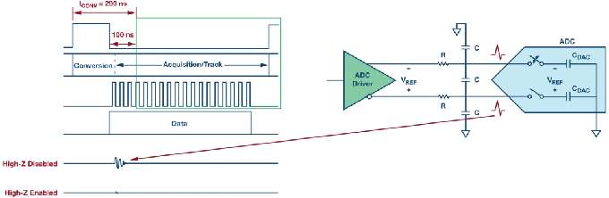 這個(gè)ADC系列可簡化驅(qū)動(dòng)并拓寬ADC驅(qū)動(dòng)器選擇范圍！