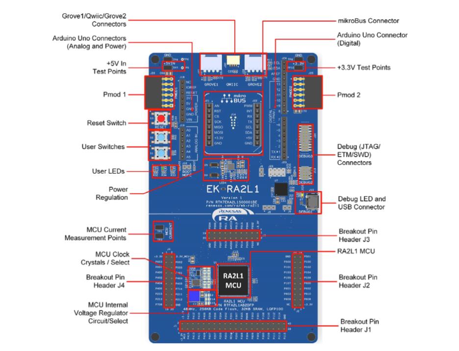 物聯(lián)網(wǎng)原型開發(fā)，如何能夠“快”起來？