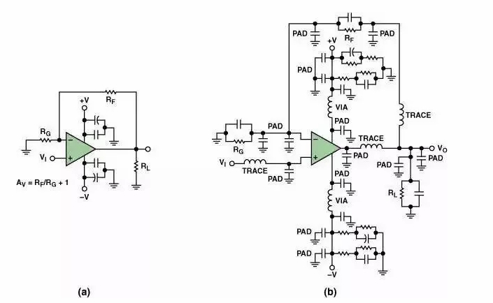 高速電路PCB布線需要注意哪些問題？