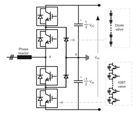 用于快速充電站的AC/DC轉換器概述 用于快速充電站的AC/DC轉換器概述
