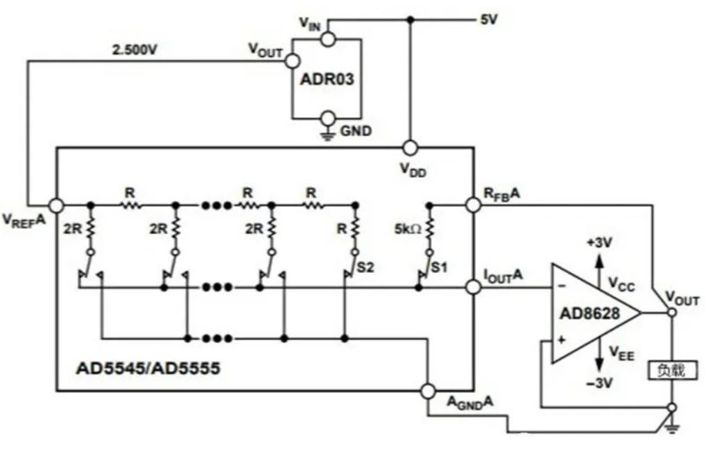為什么數(shù)模轉(zhuǎn)換器需要緩沖？