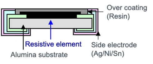 大功率、低阻值檢流電阻器的基礎與應用