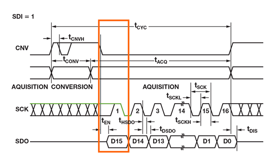 如何為逐次逼近型ADC設(shè)計(jì)可靠的數(shù)字接口？