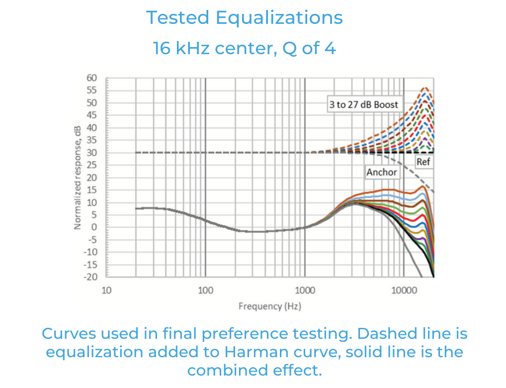 如何利用聽眾偏好的音頻響應曲線來改善音質(zhì) 如何利用聽眾偏好的音頻響應曲線來改善音質(zhì)