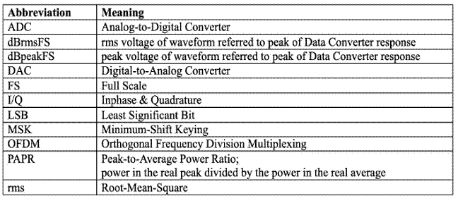 什么是量化噪聲的功率譜？