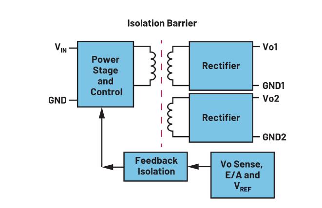 你知道嗎？隔離式DC-DC轉(zhuǎn)換無需使用光耦合器