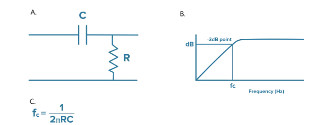 什么是隔直電容，它們?yōu)楹沃匾?？（下? style=