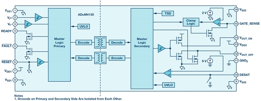 如何賦能新一代寬帶隙半導體？這三類隔離柵極驅(qū)動器了解一下~