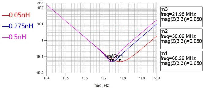 電容搞搞“振”，PDN有幫襯