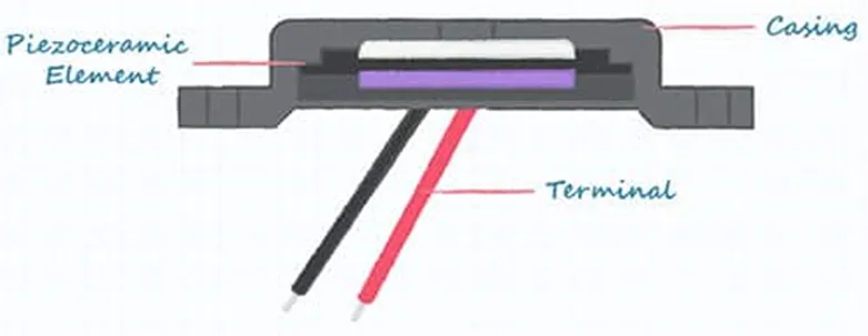 好聲音離不開(kāi)好共振 為什么？