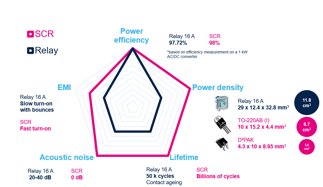 如何利用SCR輕松驅(qū)動AC/DC轉(zhuǎn)換器啟動？