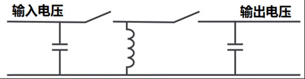 這幾種非隔離電源拓撲 你用過哪些？