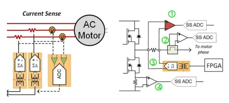 四個方面，詳析面向伺服驅(qū)動器的運動控制解決方案