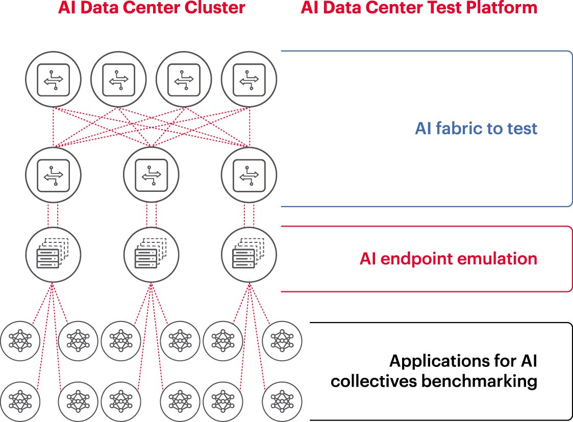 瞄準(zhǔn)五大方向持續(xù)攻關(guān)，構(gòu)建AI網(wǎng)絡(luò)底座
