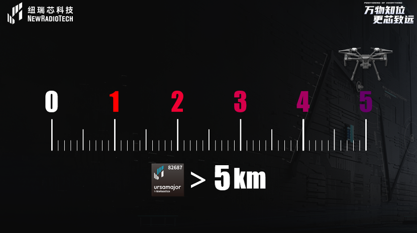 UWB芯片深入城市每一條“神經(jīng)末梢”！紐瑞芯“創(chuàng)芯版圖”再升級，劍指數(shù)字中國時空基底