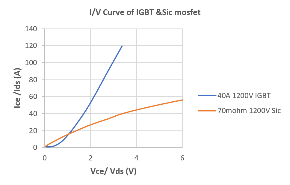 電動(dòng)壓縮機(jī)設(shè)計(jì)-SiC模塊篇 電動(dòng)壓縮機(jī)設(shè)計(jì)-SiC模塊篇