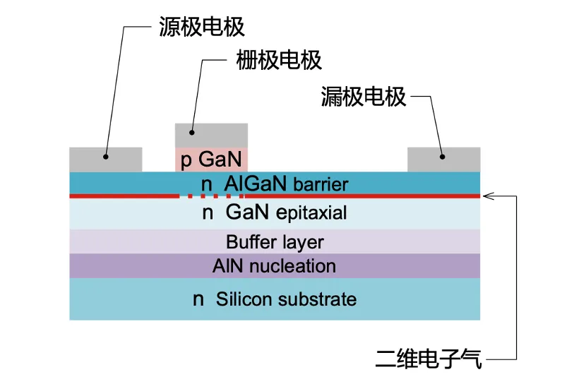 如何在設(shè)計(jì)中輕松搭載GaN器件？答案內(nèi)詳~~