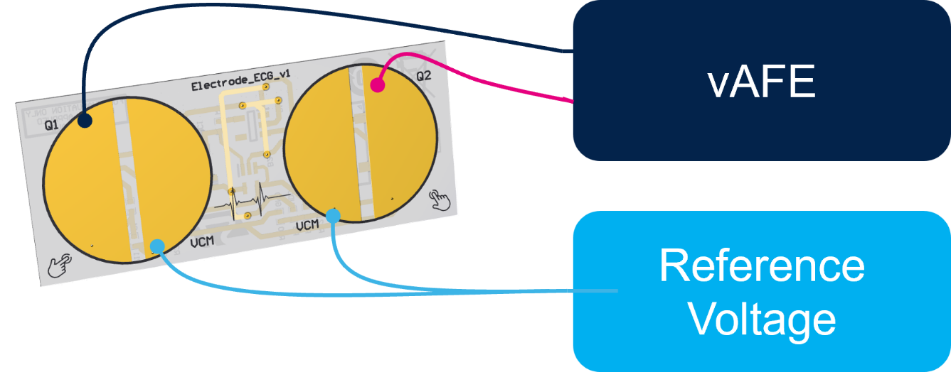 意法半導(dǎo)體推出首款超低功耗生物傳感器，成為眾多新型應(yīng)用的核心所在