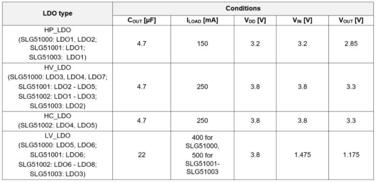 如何測量PMIC的PSRR 如何測量PMIC的PSRR