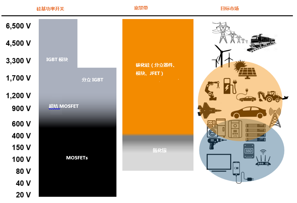 為什么碳化硅Cascode JFET&nbsp;可以輕松實(shí)現(xiàn)硅到碳化硅的過(guò)渡？