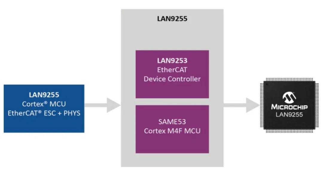 實(shí)現(xiàn)智能工廠：不可或缺的工業(yè)以太網(wǎng)技術(shù)，你了解多少？