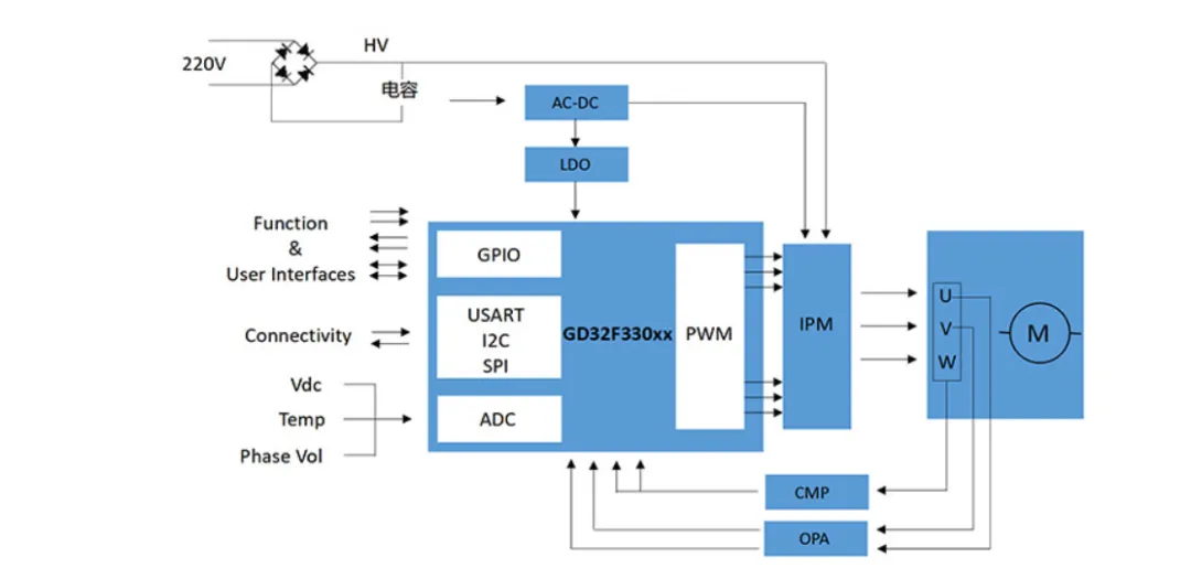 低成本變頻技術(shù)賦能洗碗機(jī) BLDC電機(jī)能效提升30%的解決方案 低成本變頻技術(shù)賦能洗碗機(jī) BLDC電機(jī)能效提升30%的解決方案