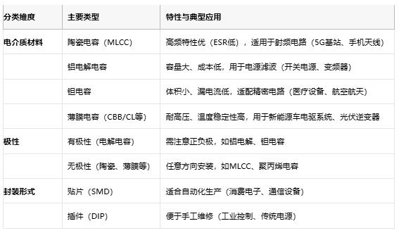 電容選型避坑手冊：參數(shù)、成本與場景化適配邏輯
