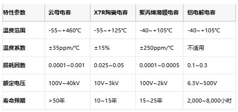 云母電容技術解析與產(chǎn)業(yè)格局深度研究