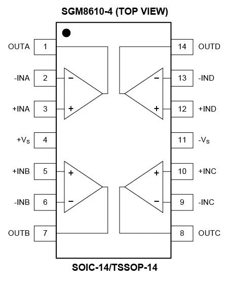 8.5MHz對決1MHz！國產(chǎn)運放挑戰(zhàn)ADI老將，醫(yī)療電子誰主沉浮？