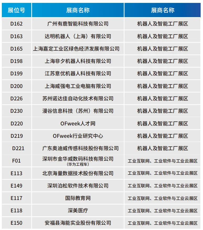 2025深圳智能工業(yè)展倒計時：華為、大族、富士康等名企齊聚（附超全參觀攻略）