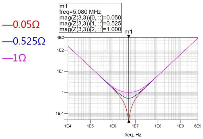 電容搞搞“振”，PDN有幫襯