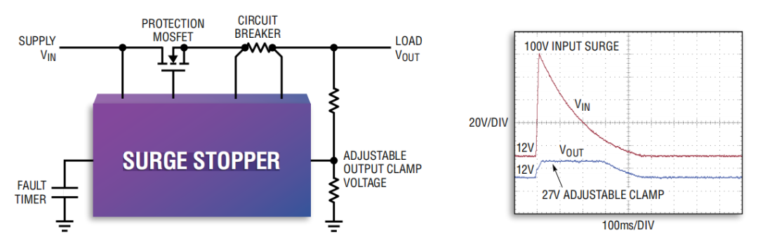 ADI浪涌抑制器——為產(chǎn)品的可靠運(yùn)行保駕護(hù)航 ADI浪涌抑制器——為產(chǎn)品的可靠運(yùn)行保駕護(hù)航