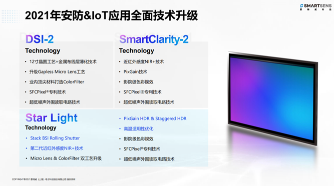 針對安防、車載電子、手機及機器視覺，思特威發(fā)布多款CIS新品