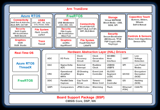 物聯(lián)網(wǎng)原型開發(fā)，如何能夠“快”起來？