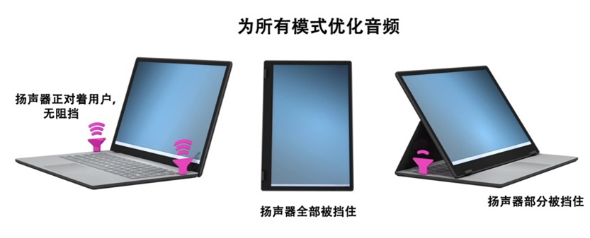 如何解決超薄筆記本電腦的音頻挑戰(zhàn)？