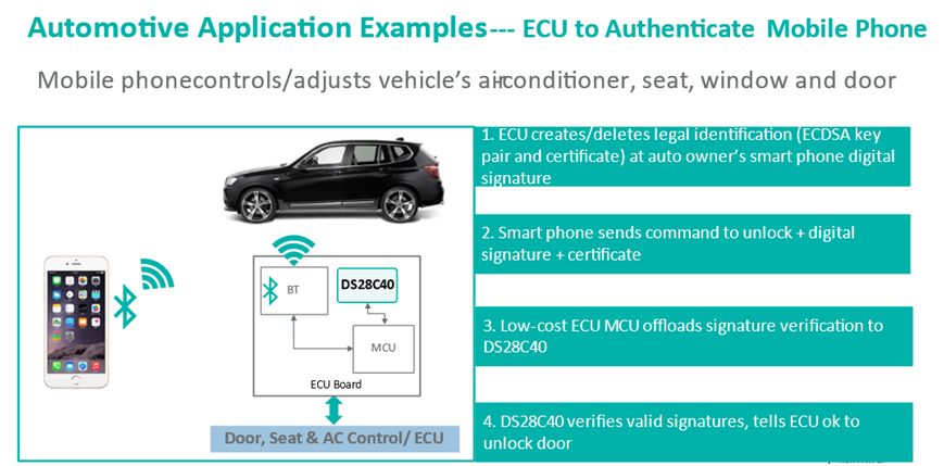 智者避危于無形，如何讓您的電子系統(tǒng)實現(xiàn)可靠的安全認證？