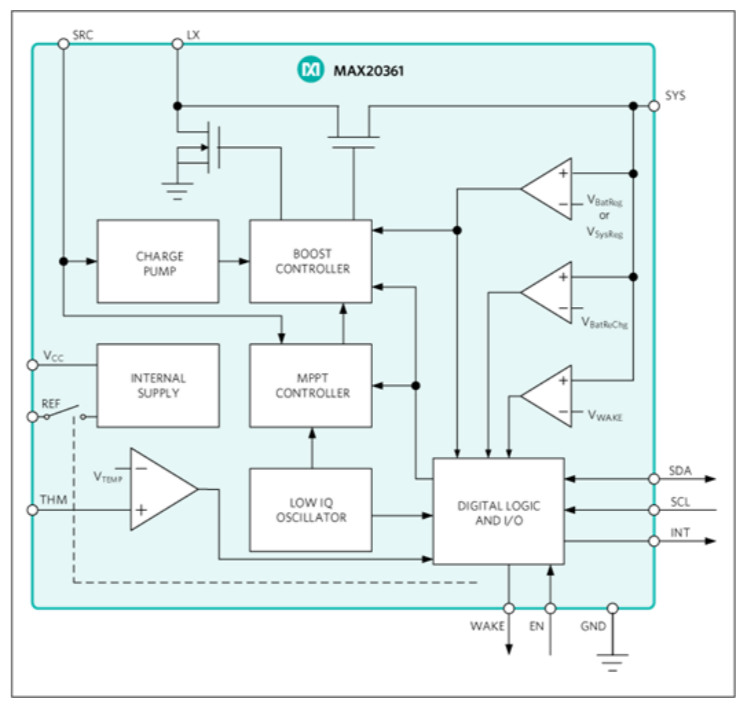 作為一個(gè)“成熟”的傳感器，你應(yīng)該學(xué)會自己充電了