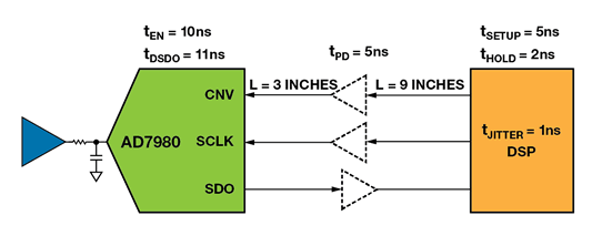 如何為逐次逼近型ADC設(shè)計(jì)可靠的數(shù)字接口？
