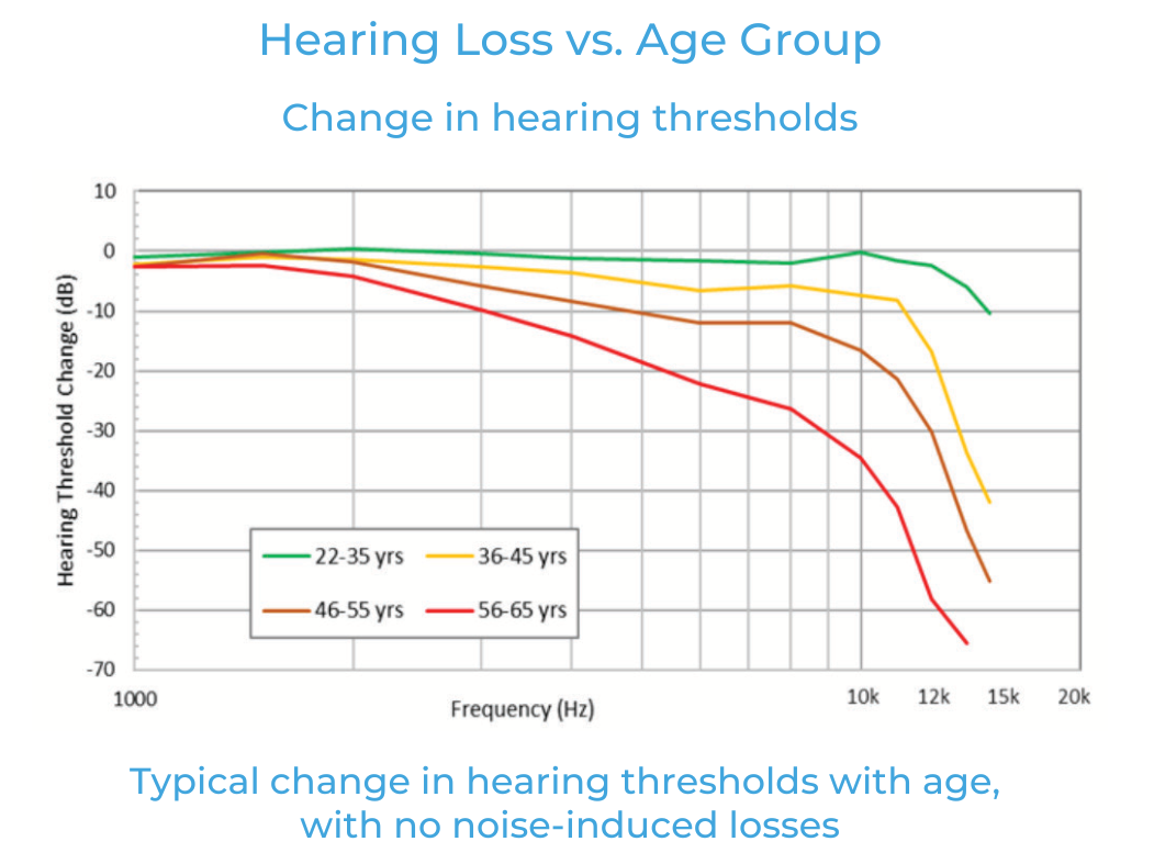 如何利用聽眾偏好的音頻響應曲線來改善音質(zhì) 如何利用聽眾偏好的音頻響應曲線來改善音質(zhì)