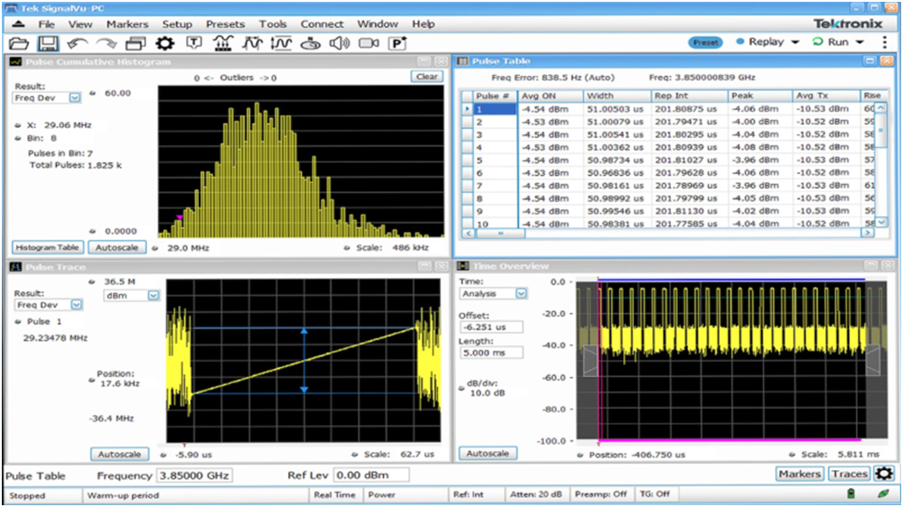 讓頻譜分析更高效，澄清RSA使用中的一些誤解
