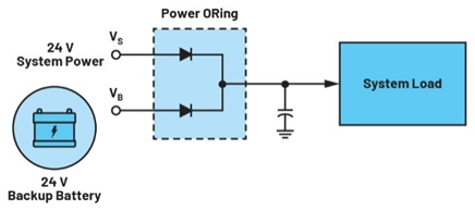 集成理想二極管、源選擇器和eFuse有助于增強(qiáng)系統(tǒng)魯棒性