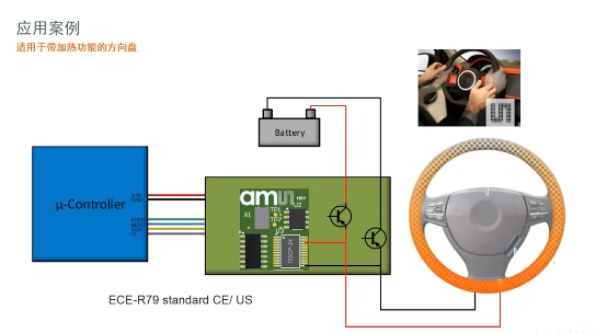 艾邁斯歐司朗引領(lǐng)HOD技術(shù)創(chuàng)新，提升駕駛安全
