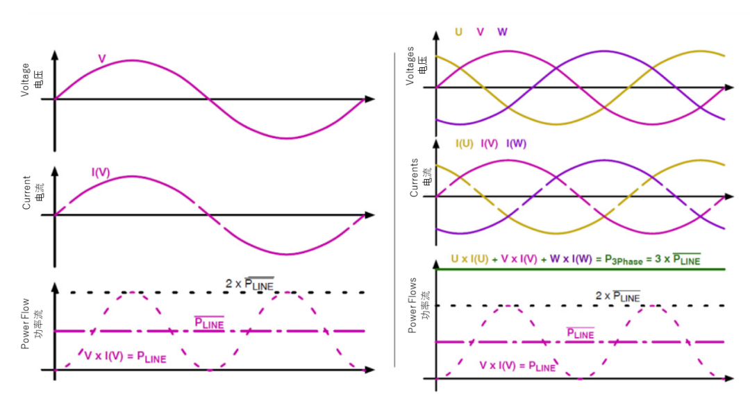 續(xù)航焦慮怎么破？高效率直流快充方案給你新靈感