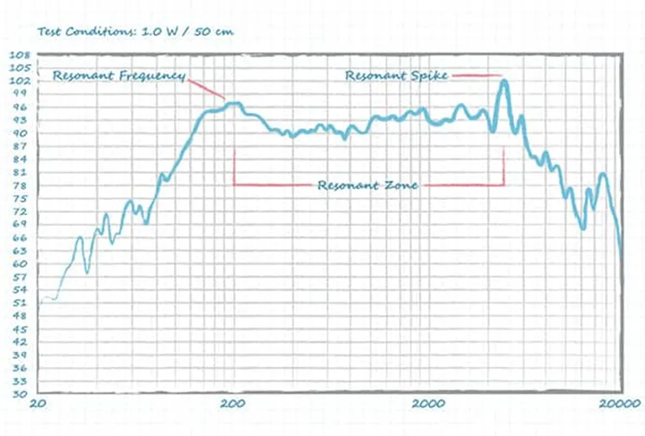 好聲音離不開(kāi)好共振 為什么？