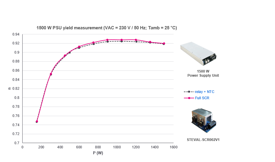 如何利用SCR輕松驅(qū)動AC/DC轉(zhuǎn)換器啟動？