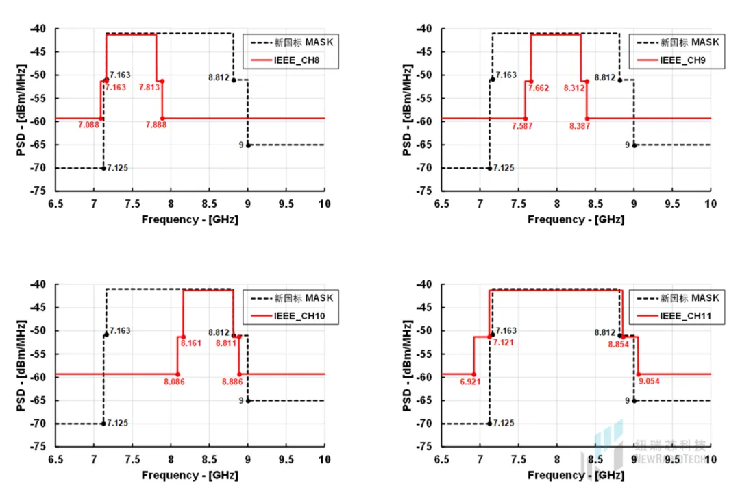 干貨！UWB新國標深度解讀 | 大帶寬模式是國產(chǎn)化突圍的關(guān)鍵