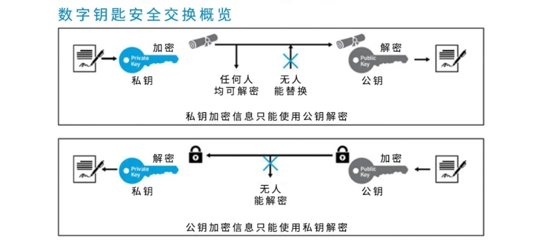 UWB技術(shù)引領(lǐng)汽車安全與互聯(lián)駕駛的新紀(jì)元 UWB技術(shù)引領(lǐng)汽車安全與互聯(lián)駕駛的新紀(jì)元