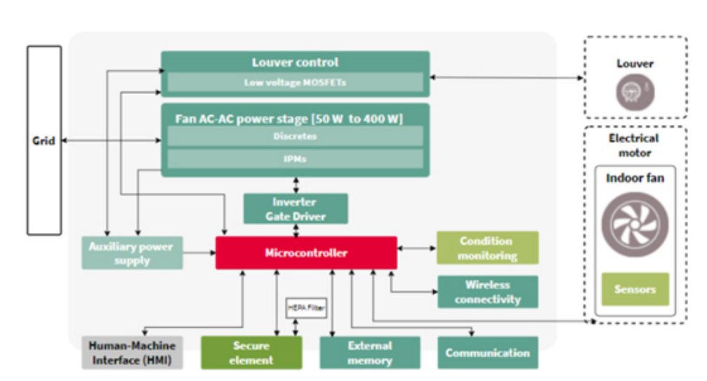 利用傳感技術監(jiān)測并解決環(huán)境問題，打造可持續(xù)未來