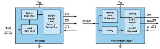 集成開/關(guān)控制器如何提升系統(tǒng)能效