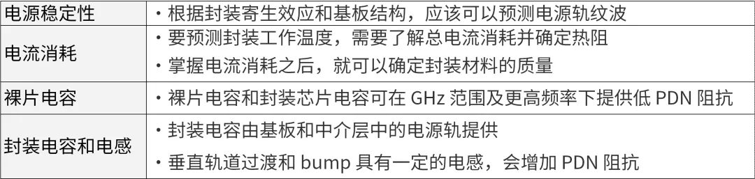 芯片封裝需要進行哪些仿真？